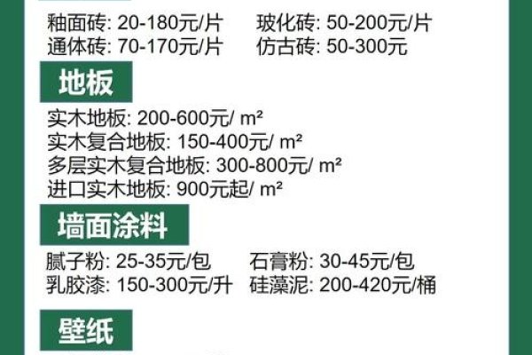 上海建材购买指南，官网、交易平台与混凝土价格查询-后浪派