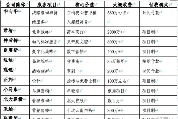 上海网站优化公司排行-后浪派