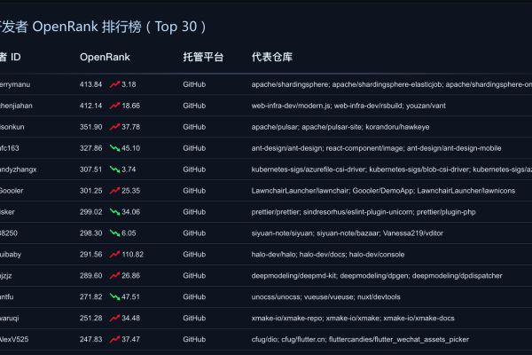 上海APP开发领域的佼佼者，志先科技排名领先-后浪派