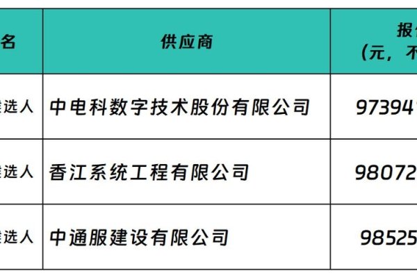 数据机房集成商五大核心股亮点-后浪派