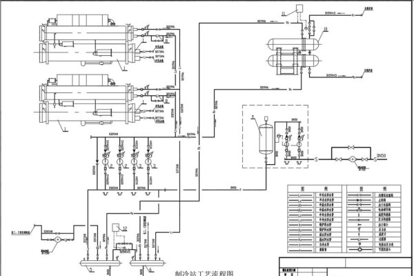 数据机房冷冻站施工方案-后浪派