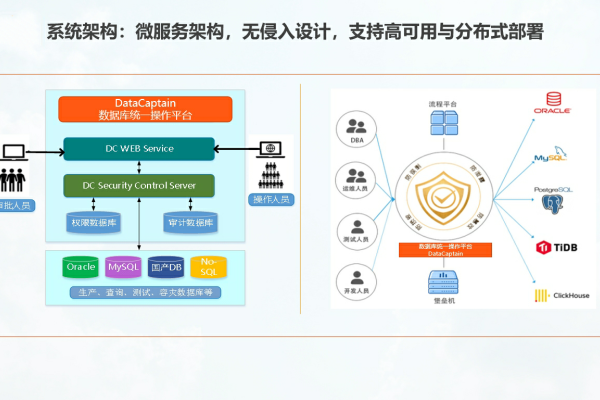 数据库管理工具DataCaptain与竞品比较分析，全面、安全且跨平台支持多种数据库的实用工具。-后浪派