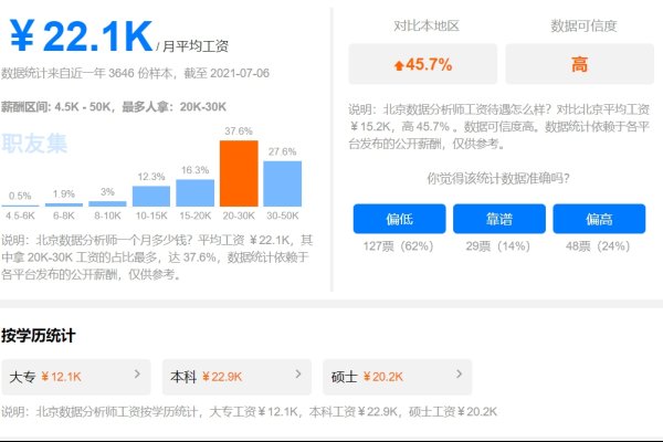 数据库工程师的月薪揭秘-后浪派