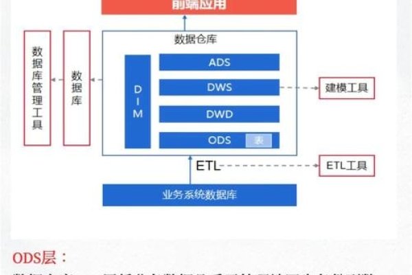 数据库概念解析，定义、特点与术语解释-后浪派