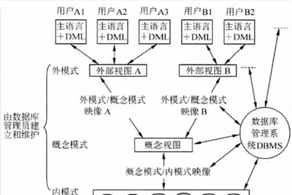 数据库系统的特点及组成-后浪派