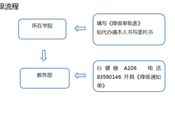 手机IPSW降级全流程指南-后浪派