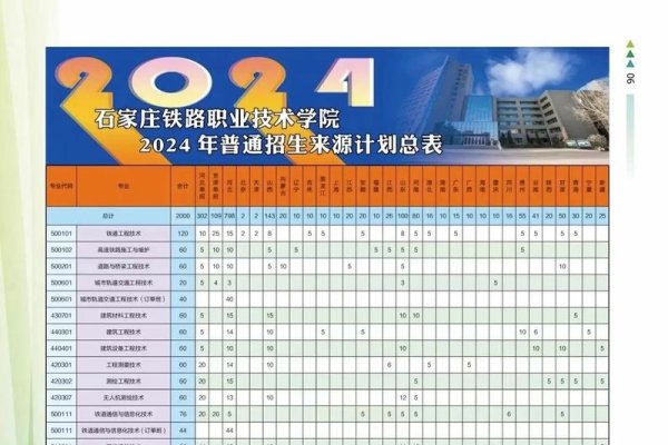 石家庄铁路职业技术学院入学政策-后浪派