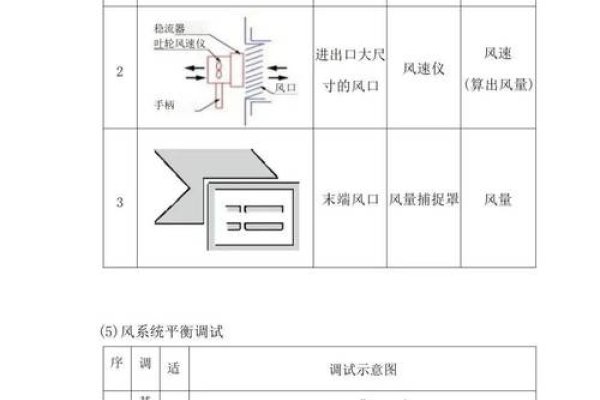 数据中心加湿与暖通系统方案，选型设计与压力调控-后浪派