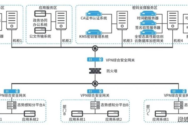 商密网建设方案-后浪派