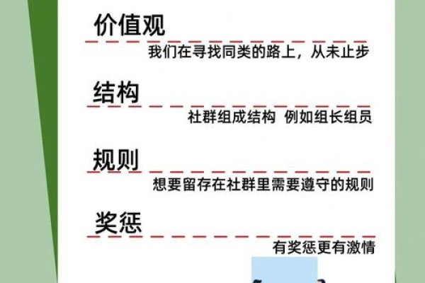 社群运营，定义与工作的探索-后浪派