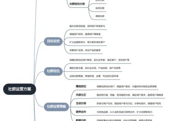 社群运营时间规划表,构建高效社群管理的关键-后浪派