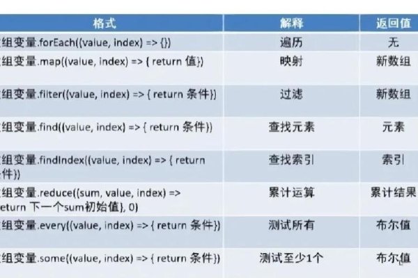 深入理解JavaScript数组的定义-后浪派
