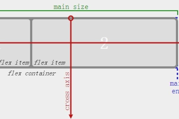 深入理解CSS中的border属性，一个复合属性的应用与解析-后浪派