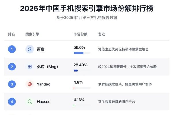 十三大搜索引擎特点对比分析-后浪派