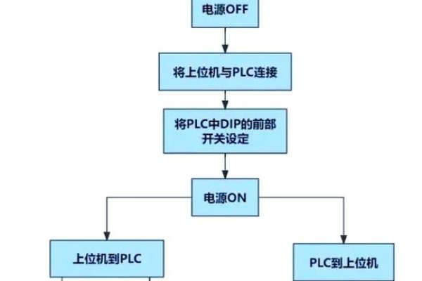 上位机与服务器，协同工作的核心作用-后浪派