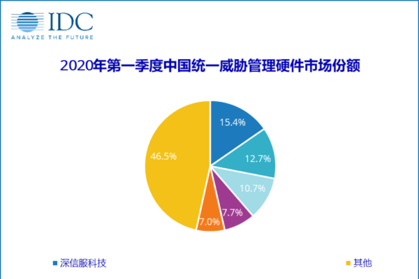深信服下一代防火墙价值重塑，聚焦省心、弹性扩展与安全可靠-后浪派
