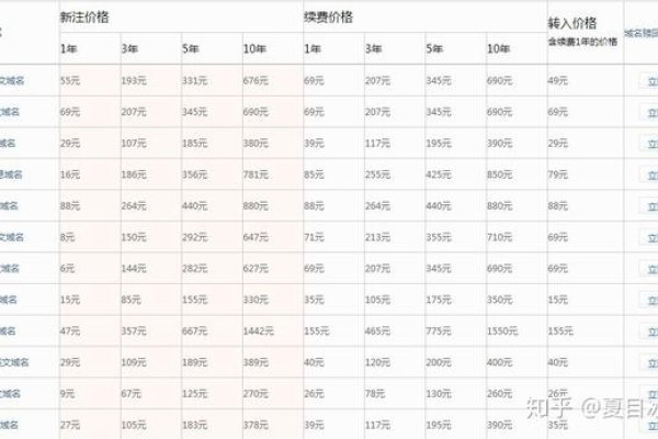 三拼域名价格解析-后浪派