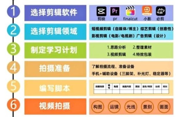 视频剪辑制作教学，从入门到精通的全方位指南-后浪派