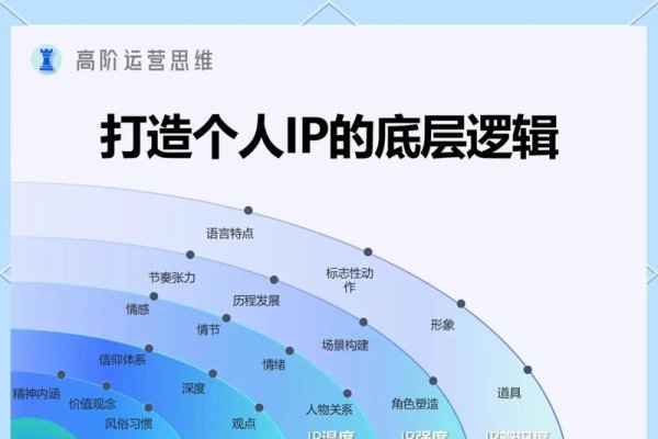 使用活跃IP段提取工具提升网络营销效果-后浪派