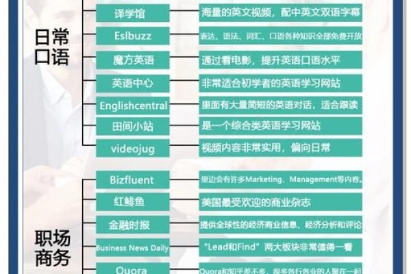 提高网站英文内容收录率的策略-后浪派