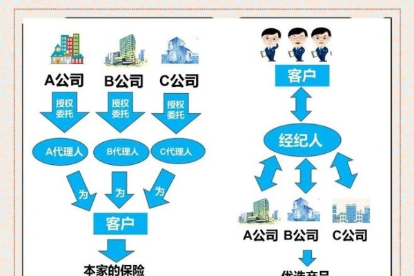 外包中的代理企业是代表委托企业进行商业活动的组织，主要扮演中间商的角色。它们通过获取厂家提供的佣金来经营，负责打理被代理企业的生意，寻找潜在客户资源并与目标企业客户建立联系促成双方交易以赚取利润。推荐岗位外包公司包括上海地区的财务代账公司等，这些公司通过提供专业服务来帮助企业降低成本、提高效率。选择代理商时需要考虑服务质量、服务范围、规模及业务量、行业竞争情况和市场环境等因素，并签订正式协议以保障双方的合法权益。-后浪派