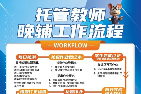 网店托管代运营流程详解-后浪派