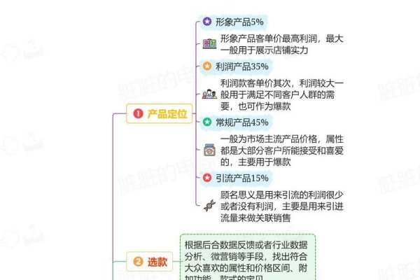 网店运营总结，策略、挑战与未来展望-后浪派