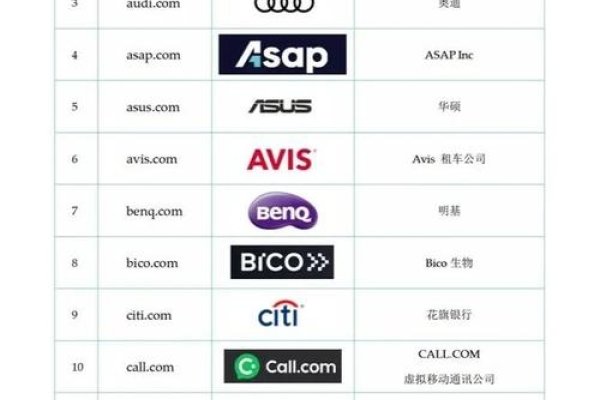 外国偏爱的域名类型与原因分析-后浪派