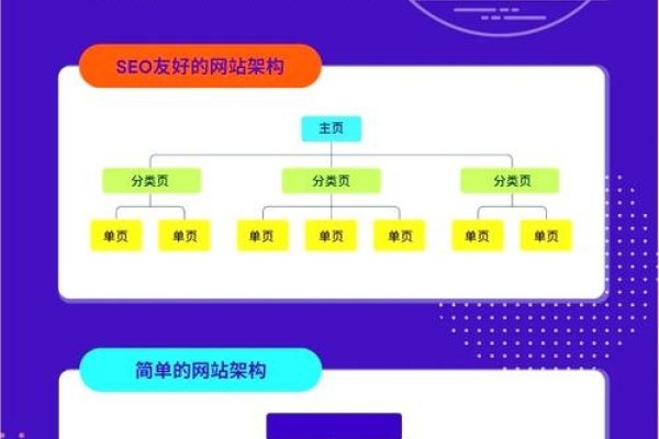 武汉SEO论坛分类详解-后浪派