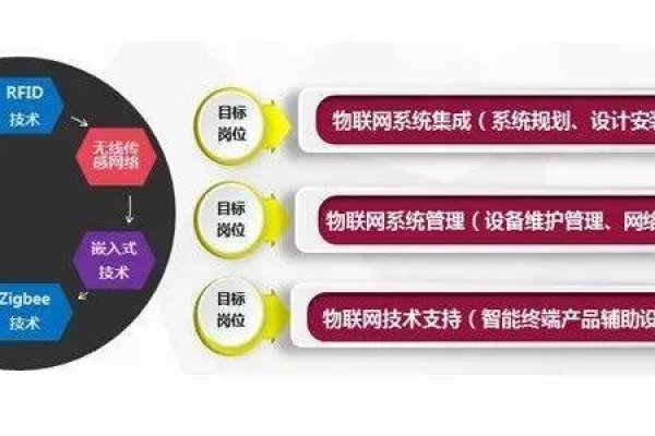 物联网开发软件及其功能特点概述-后浪派