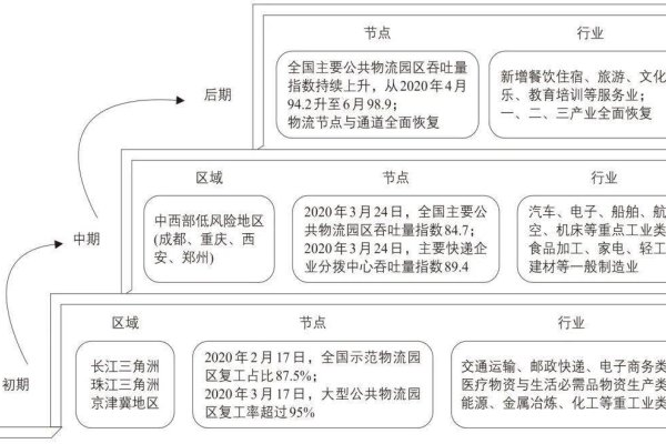 物流网络节点的构建与优化，现代物流体系的关键要素-后浪派