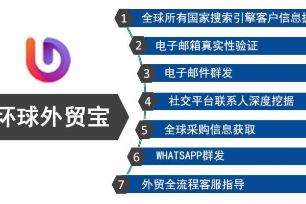 外贸客户开发软件，高效工具助力企业拓展海外市场-后浪派