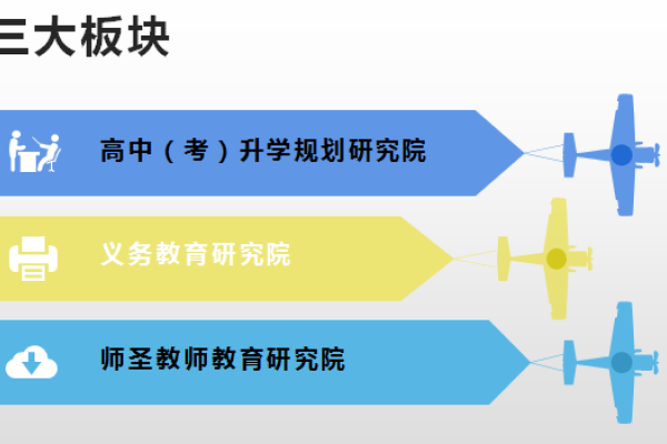 网上教育靠谱与否分析-后浪派