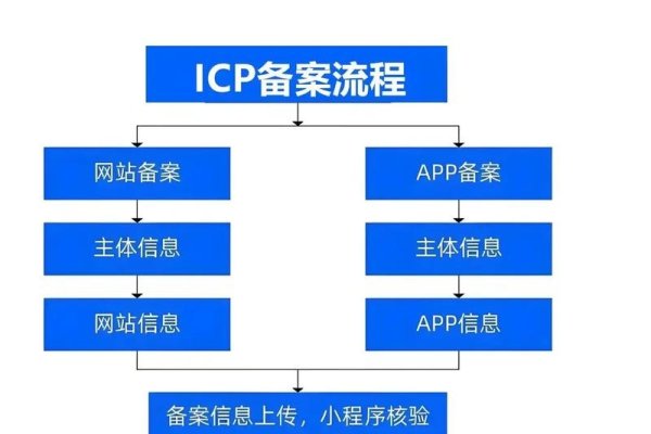 万网域名备案流程分析-后浪派