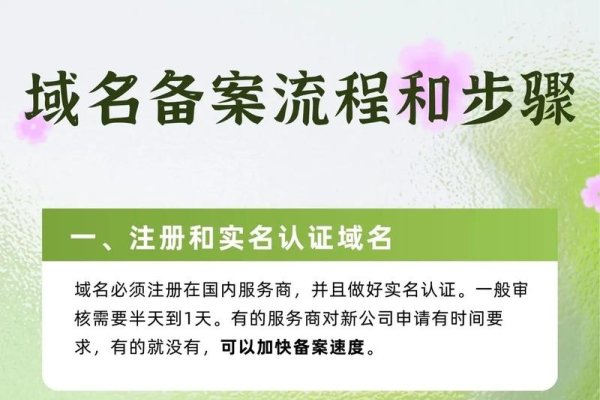 万网域名注册流程指南-后浪派