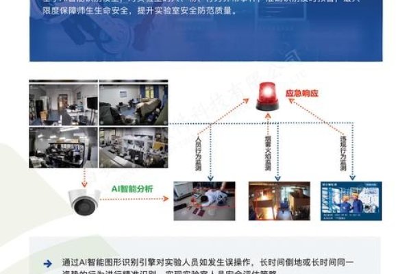 网络安全实验室介绍-后浪派