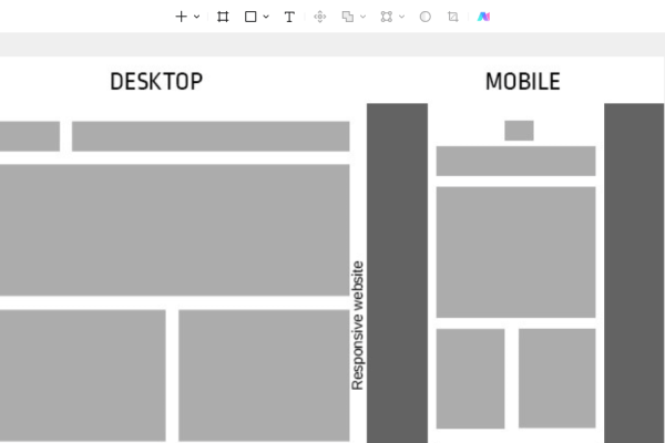 网页布局评价，衡量网站设计与用户体验的关键要素-后浪派