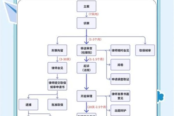 网络犯罪调查流程详解，IP追踪定位与警方办案耗时解析。-后浪派
