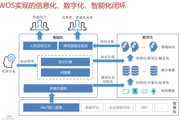 网络管理系统的优选之道，探寻最佳解决方案-后浪派
