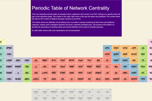 网络节点的重要性与评估方法，理解核心节点的中心性指标-后浪派