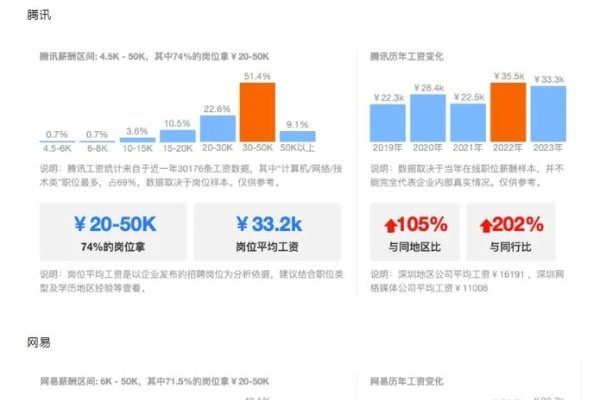 网页设计薪资水平及影响因素分析-后浪派