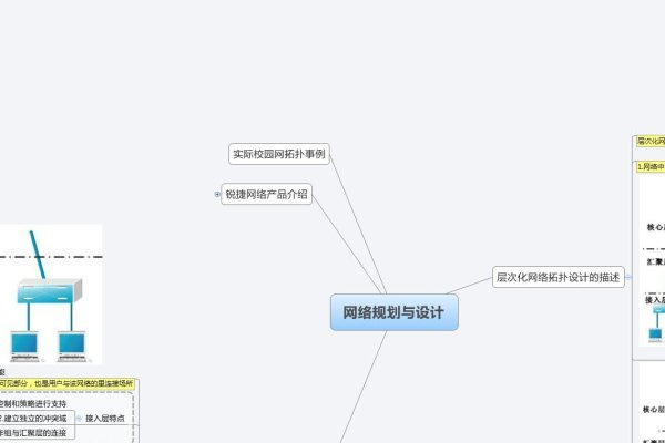 网络设计方案背景探讨-后浪派