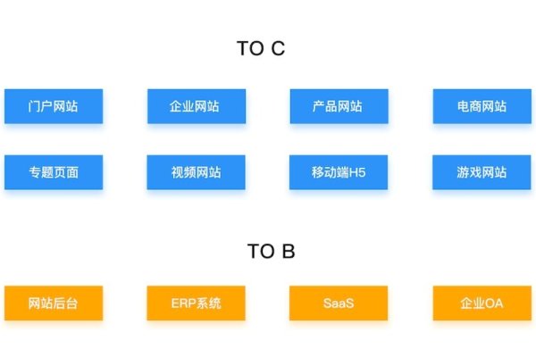 网页设计必备技术，你需要掌握的技能-后浪派