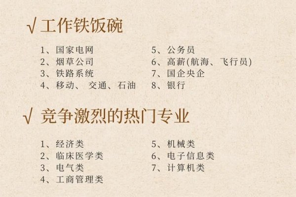 网络设计专业文科生能否报考？解读与探讨-后浪派