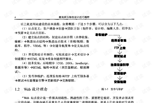 网页特效技术有哪些-后浪派