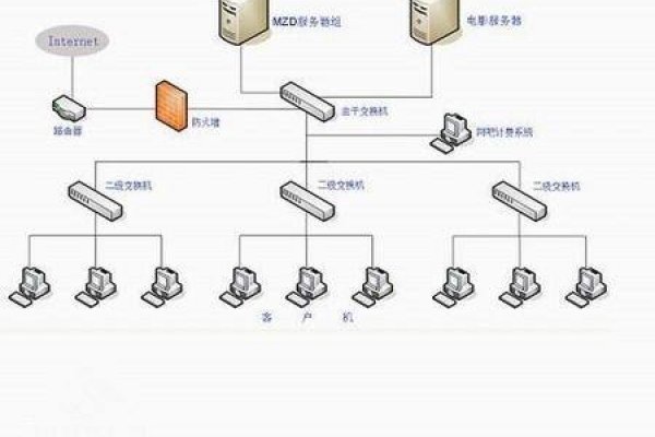 无盘网吧与服务器网吧区别-后浪派