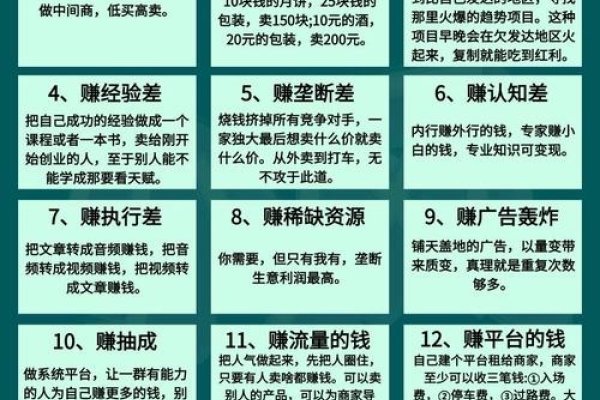 网络赚钱新方法-后浪派