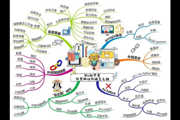 外链信息深度解析，含义与应用价值-后浪派