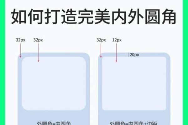 网页圆角设置技巧，单值设定与精细控制详解及其应用场景建议为网页设计圆角教程，从基础到实践。这个标题简洁明了地概括了文章的主要内容，包括网页设计的圆角基础知识、技术细节以及实际应用。-后浪派