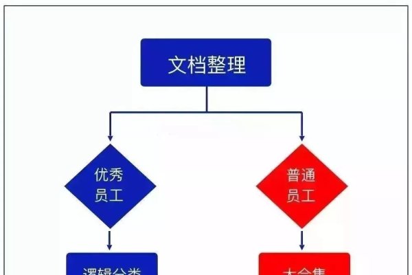物业管理系统模块逻辑详解-后浪派